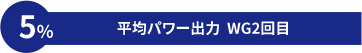 5% 平均パワー出⼒  WG2回目