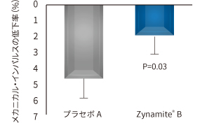 回復力 2：メカニカル・インパルス