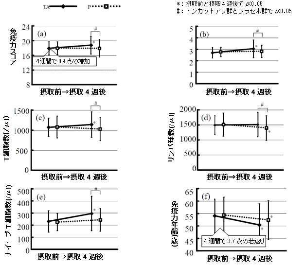 test result_TA_PR201602
