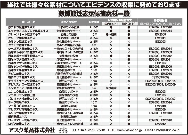 functional foods list2015ss