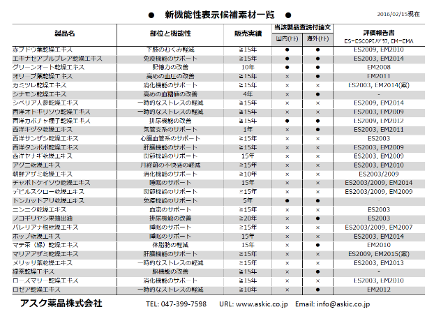 kinouseihyouji list update201602